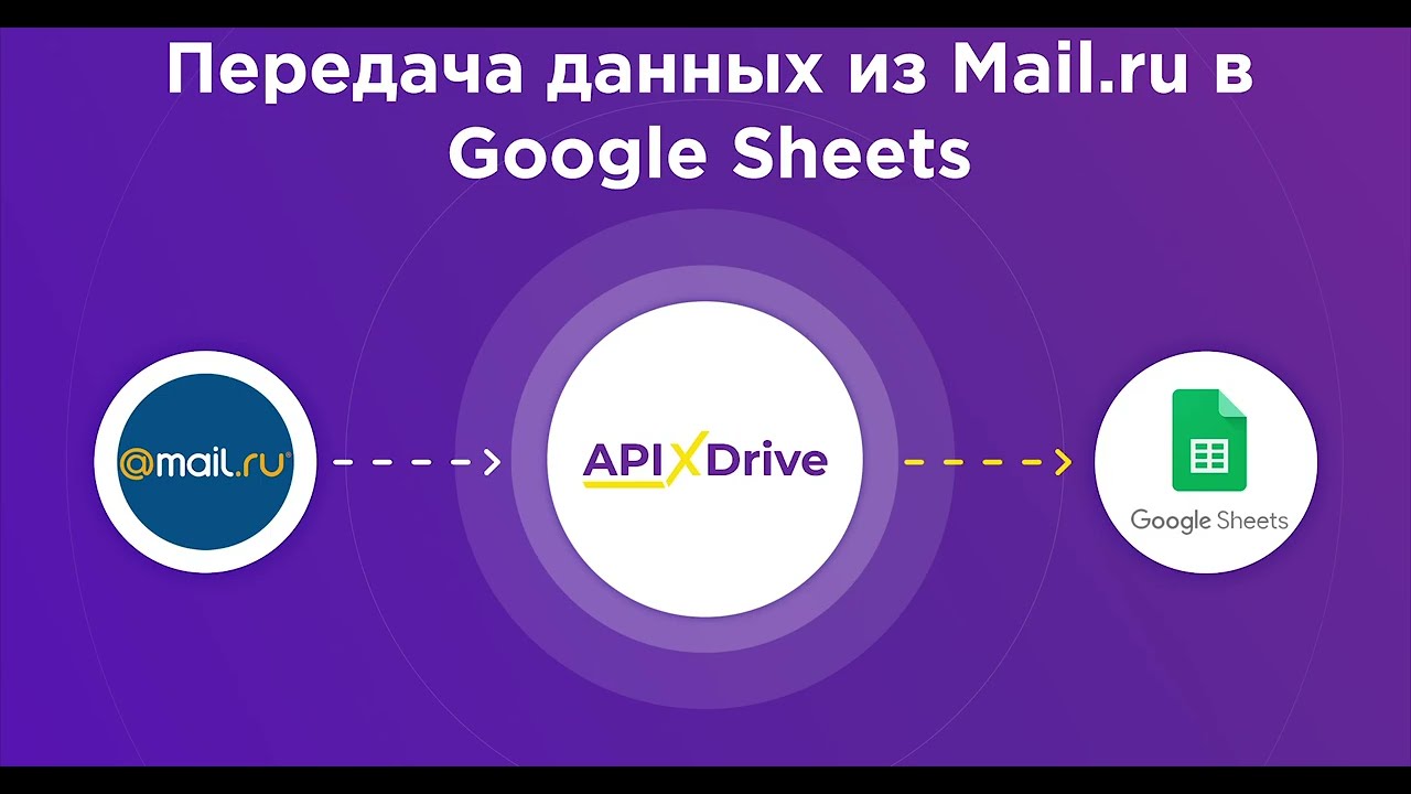 Как настроить выгрузку писем из Mail.ru в Google Sheets?