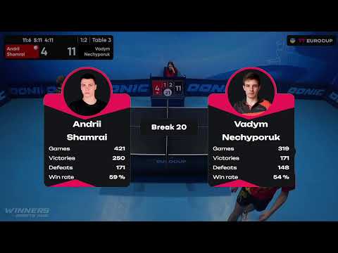 11:35 Andrii Shamrai - Vadym Nechyporuk 07.10.2023 TT Euro.Cup Ukraine Star. TABLE 3