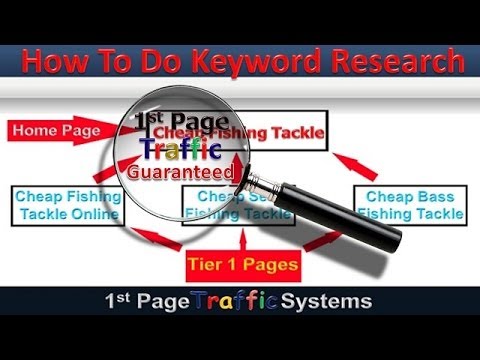 How To Do Keyword  Research In 2014 Part 2