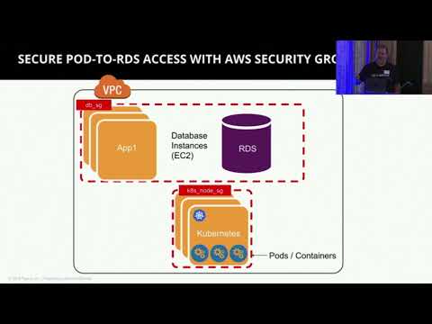 Network Security and Isolation Using Calico on Amazon EKS