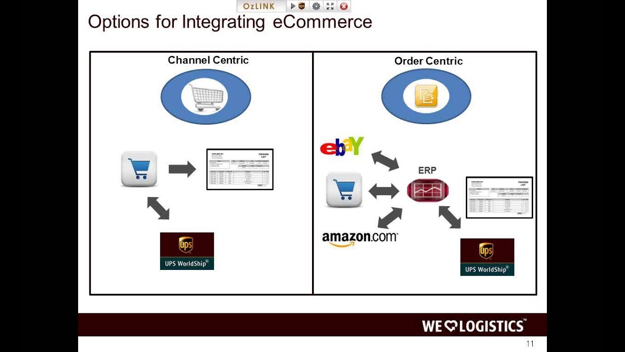 Improve UPS WorldShip Pick Pack Ship with OzLINK