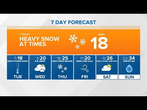 2-15-2021 Sunrise forecast