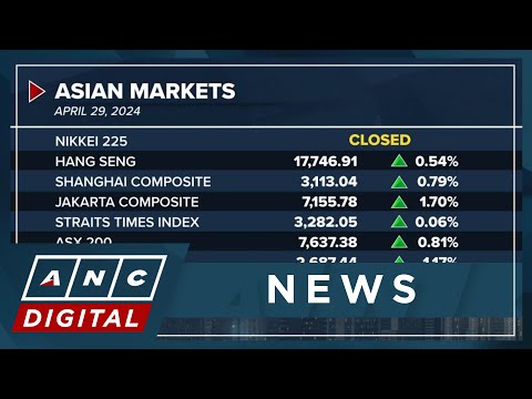 Asian markets kick off the new trading week on a strong note ANC