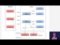 Functional Requirements and Features - Non Functional Requirements and Enablers
