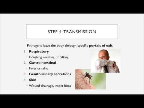 BIO 205 - Chapters 15 & 16 - Microbial Mechanisms of Pathogenicity & Disease and Epidemiology