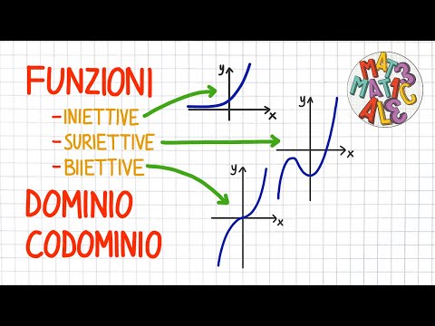 Injective, surjective, bijective functions, domain and codomain _ FS10
