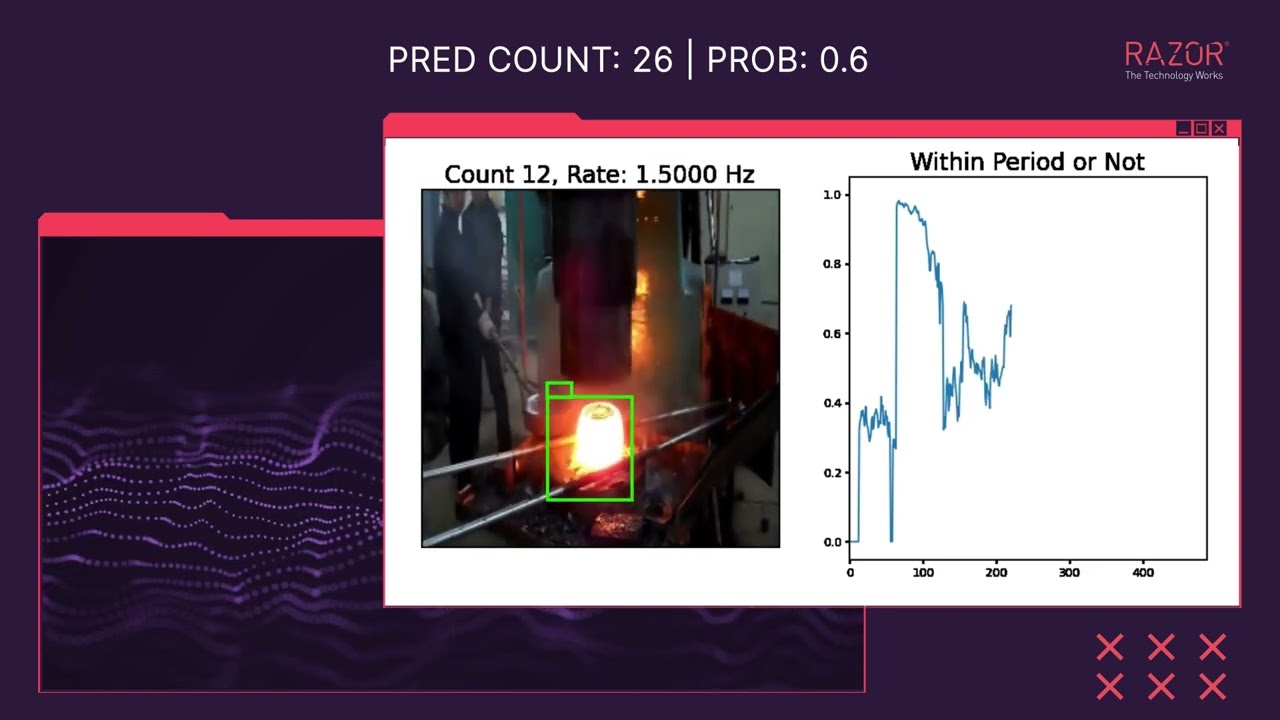 DataQI machine vision monitoring a large industrial machine