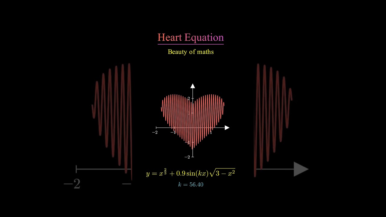 Heart Equation | Amazing Math Curve