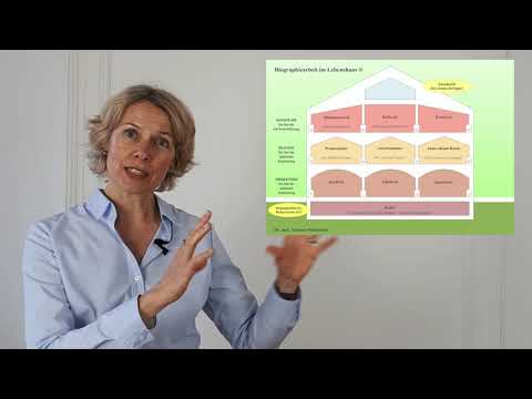 Einführung in das Lebenshaus der Jahrsiebte | Biografiearbeit | Dr. med. Susanne Hofmeister