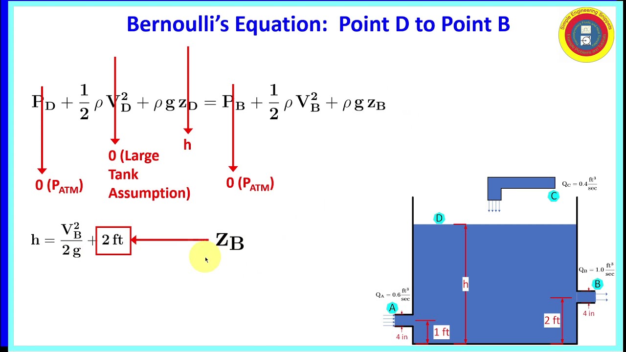 Bernoulli's Equation Application Example
