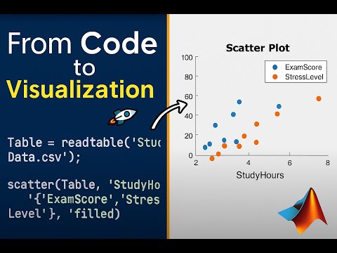 How To Plot Data From A Table In Matlab Scatter Plot With Multiple Variables