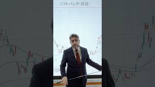 900seconds【ソフトバンク株の急落で見えた日経平均の正念場】