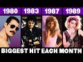 Most Popular Song Each Month in the 80s