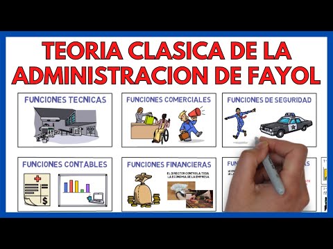 CLASSICAL THEORY OF MANAGEMENT by HENRY FAYOL ✅ | Business Economics 142#