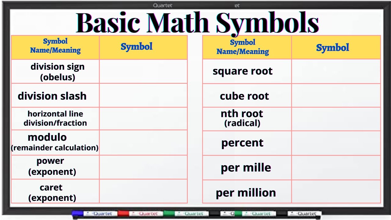 BASIC MATH SYMBOLS