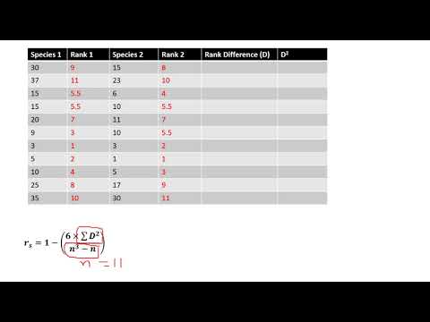 Chapter 18.3: How to Calculate Spearman’s Rank Correlation
