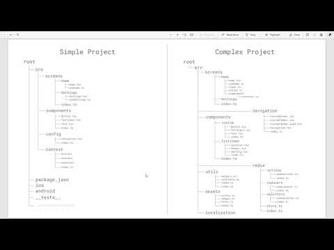 React Native Typescript Quick Project Structure Guide