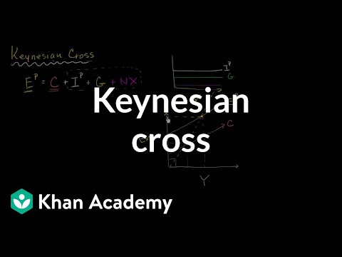 Keynesian Cross