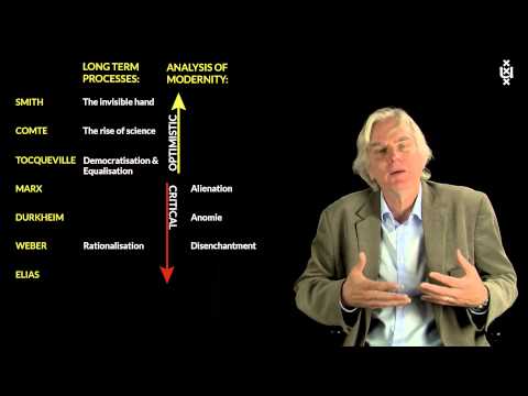 8.8 Classical Sociological Theories: a Focus on Long Term Trends