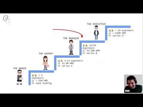 Hiring the right VP of Engineering