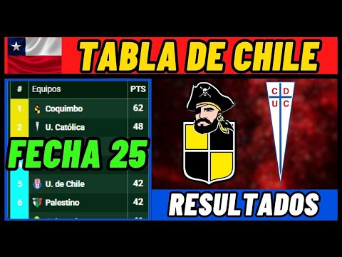2025 CHILEAN CHAMPIONSHIP STANDINGS – MATCHDAY 25