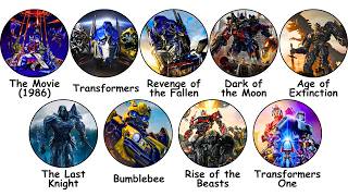 Every Transformers Movie Explained