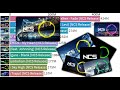 TOP 10 - NoCopyrightSounds' Most Viewed Videos of All Time - 2011-2020