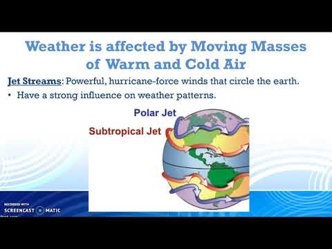 APES PPT Video Notes: Supplement 8