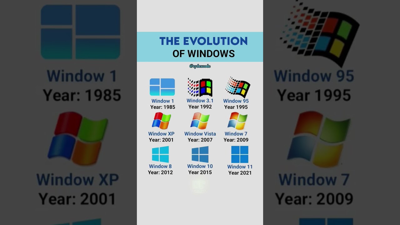 The Evolution of Windows.    #windows #evolution #windowsos #windowsevolution