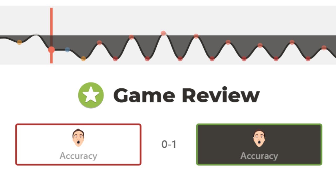 The Lowest Accuracy Game Ever