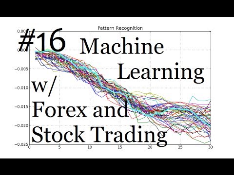Average prediction pattern recognition Machine Learning for Algorithmic Trading