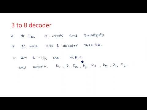 Number Systems Decimal Number System STLD Lec 01