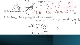 AS.Pure.Quadratic.Inequalities.Linear.Inequalites.AQA.Edexcel.Pearson.OCR.A.Maths.OCR.B.MEI.Maths