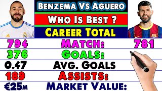 Karim Benzema Vs Sergio Aguero Career Compared • Sergio Aguero Vs Karim Benzema Who Is Best 