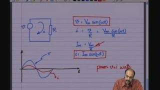 Lecture - 12 The Sinusoid