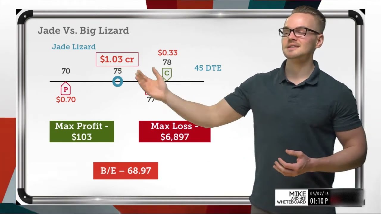 Jade Lizard vs. Big Lizard Strategy