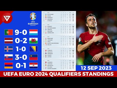 UEFA Euro 2024 Qualifiers: Standing Table Updated as of Sep 12, 2023