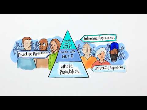 Person Centred Care | RCGP | Creative Connection