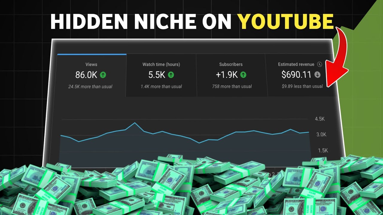 Make Viral Space Science AI Videos In Less Then A Minute (Low Competition)