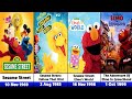 All Sesame Street Animated Movie Sequels TV Series 1969 2027 Latest Updated