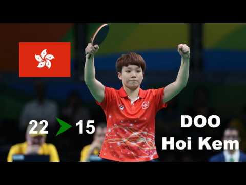 Table Tennis World Rankings (August/September 2016) - SD Sport