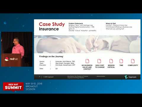 Accelerating application transformation with Red Hat OpenShift