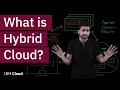 What Is Hybrid Cloud