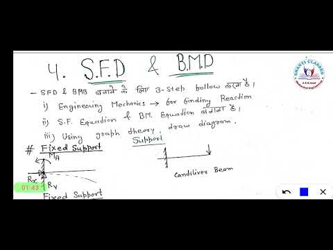 39. Introduction to Shear Force and Bending Moment Diagrams | #SFD & #BMD | #SOM