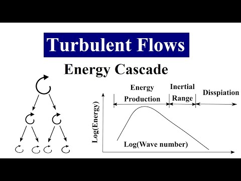 Turbulence: An introduction