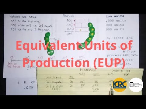 Cost Accounting Costs Concepts and Classifications Manufacturing Cost