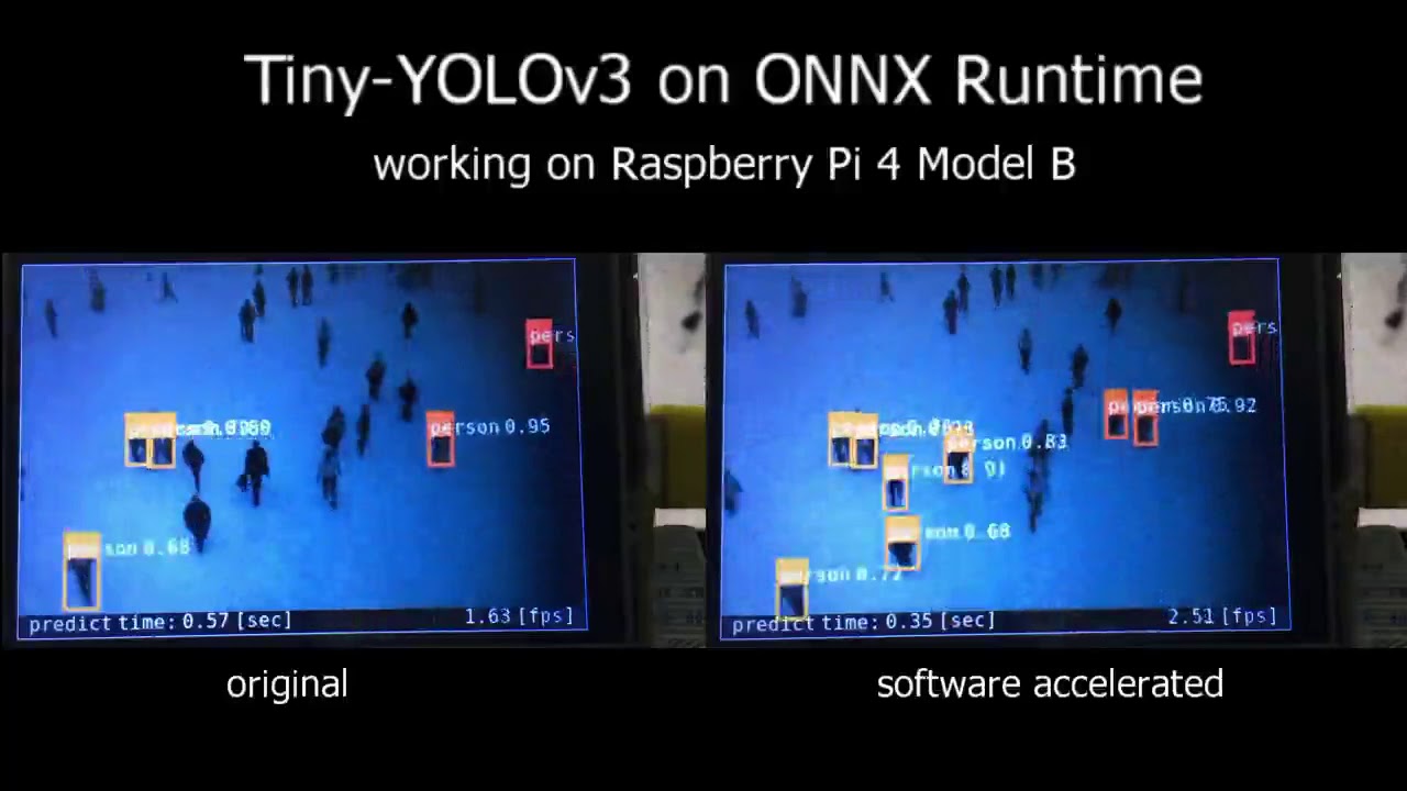 Tiny-YOLOv3 on ONNX Runtime working on Raspberry Pi 4