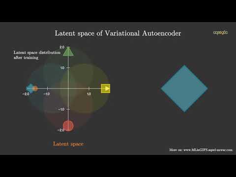Variational Autoencoder (VAE) Latent Space Visualization