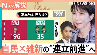 自民×維新の連立前進へ　過半数まであと「2議席」…「参政党」「有志・改革の会」に協力要請もどうなる？総理指名選挙のゆくえ【Nスタ解説】｜TBS NEWS DIG
