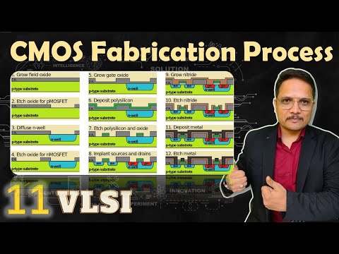 CMOS Fabrication Process CMOS Fabrication Algorithm CMOS Fabrication Process Steps
